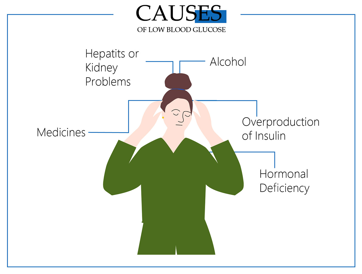 Diabetic shock severe hypoglycemia effects on the body series