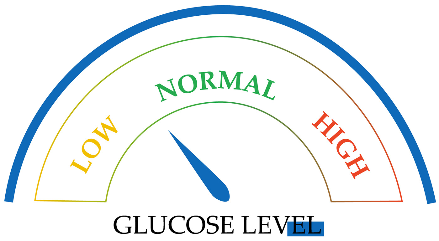Diabetic shock severe hypoglycemia effects on the body series