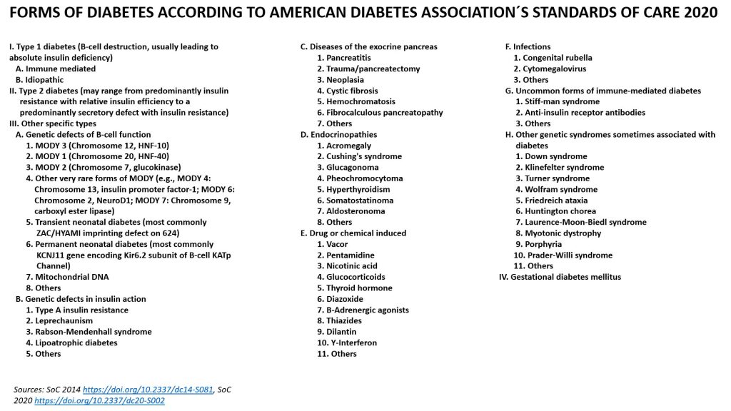 Different types of diabetes