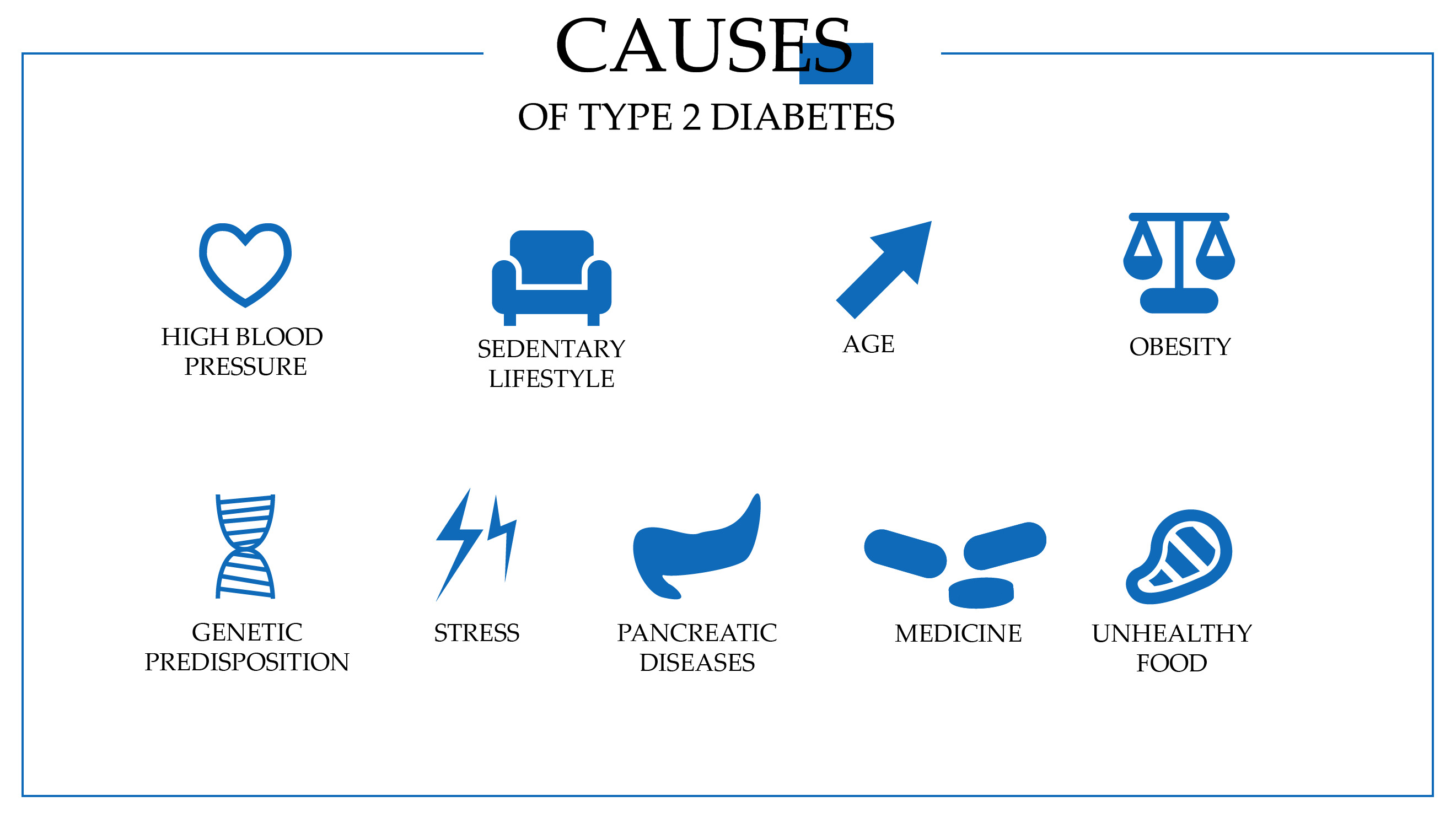 Causes of type 2 diabetes