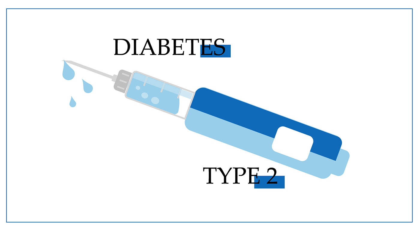 Risk Factors of Diabetes