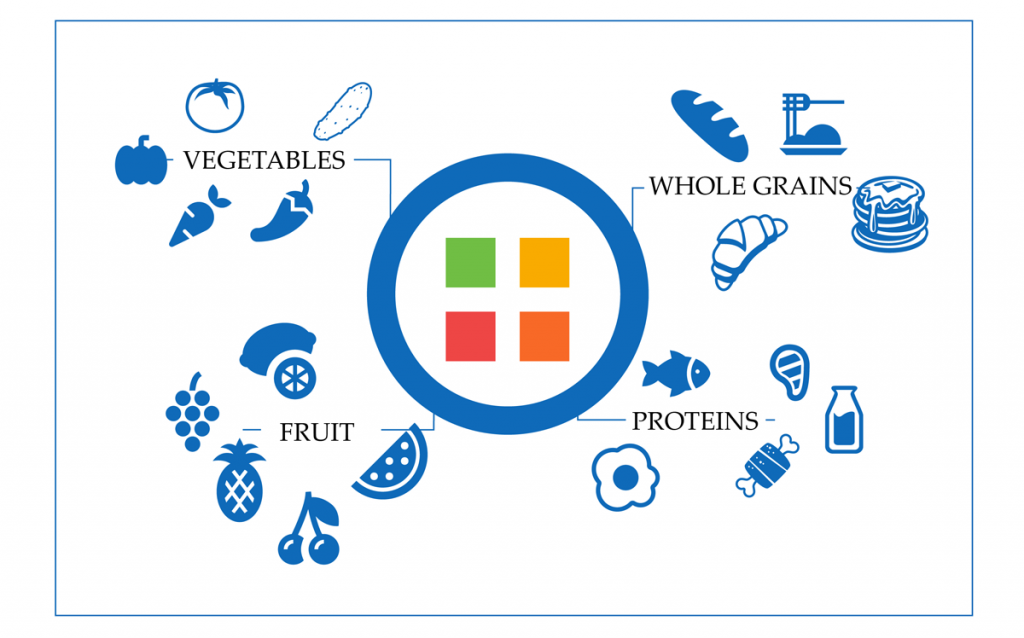 Products to eat